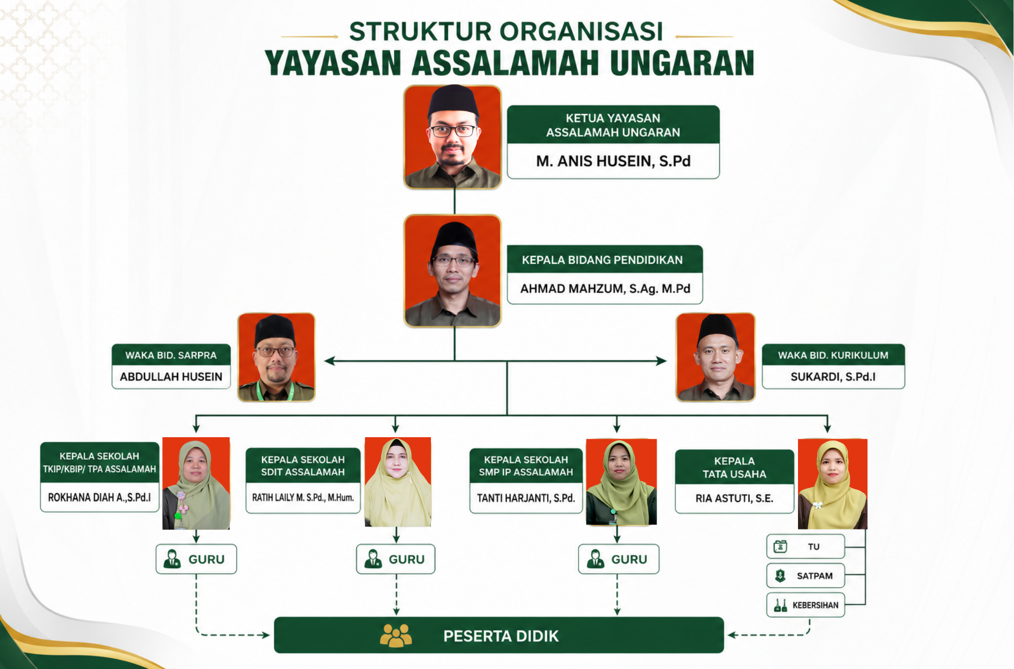 Struktur Organisasi