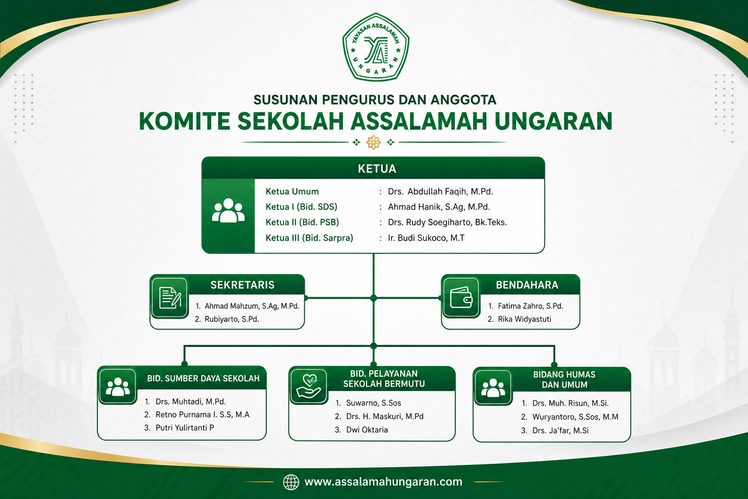 Komite Sekolah