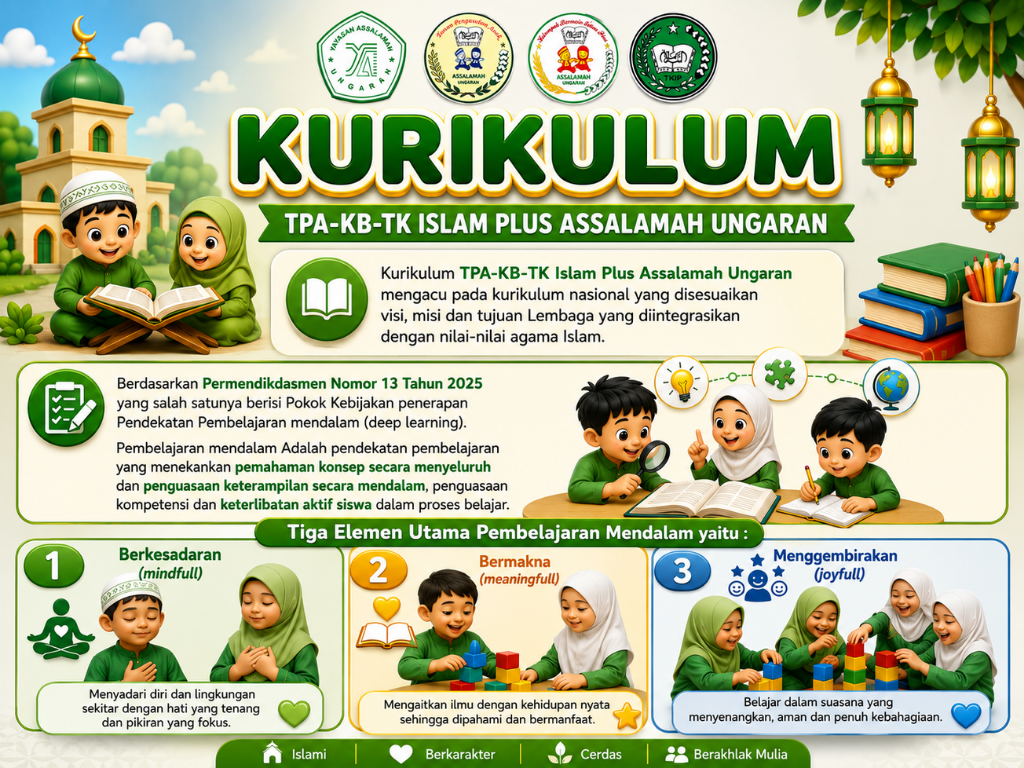 Kurikulum PAUD