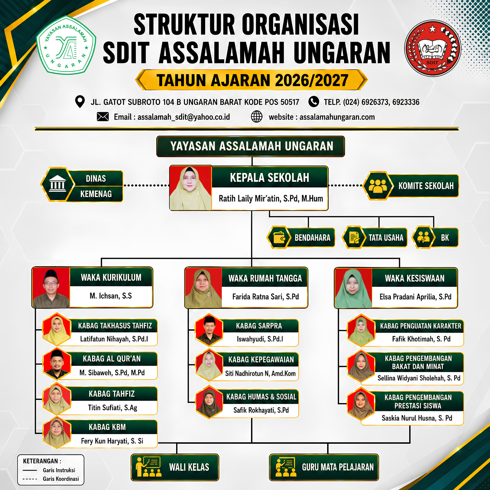 Struktur Organisasi SDIT
